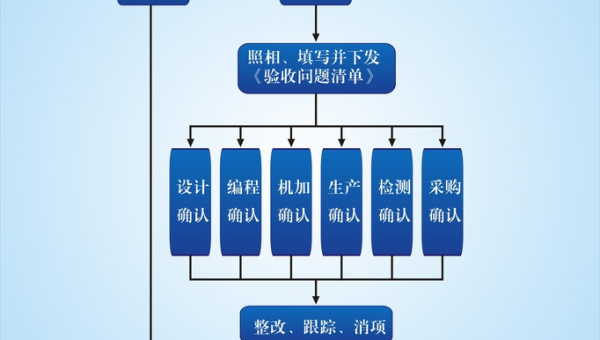 食品包装袋工艺流程图 食品包装袋工艺流程