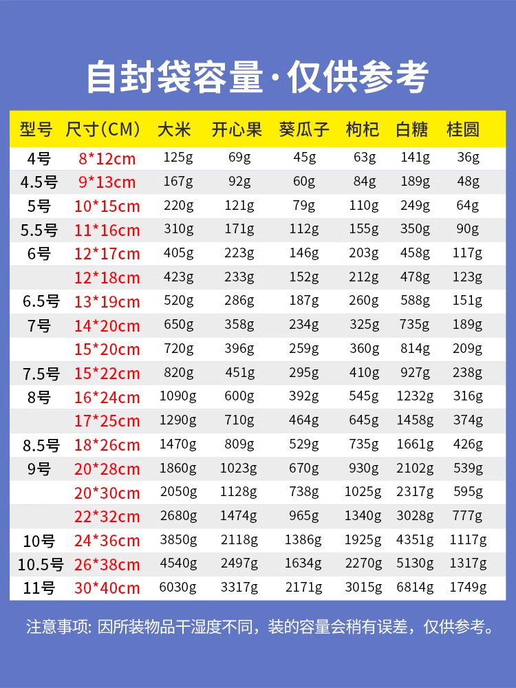 彩边PE塑料自封袋透明加厚食品专用密封袋子封口袋收纳分装包装袋